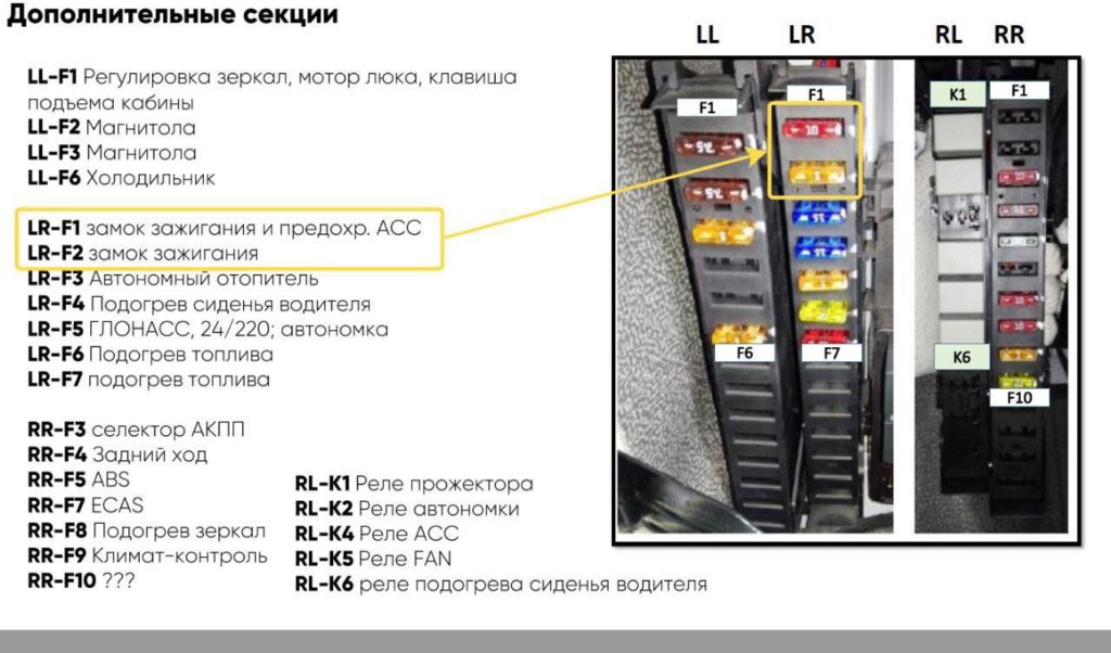основной блок предохранителей FOTON Auman EST A