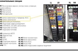 Основной блок предохранителей (также известный как блок предохранителей панели приборов) в грузовике FOTON Auman EST A является центральным распределительным блоком, отвечающим за защиту электрических цепей и электронных компонентов автомобиля. Он содержит различные предохранители, которые защищают разные системы и компоненты автомобиля от возможных перегрузок или коротких замыканий. Основная цель основного блока предохранителей - предотвратить возникновение повреждений в электрических цепях, что может привести к сбоям или поломкам компонентов автомобиля. Каждый предохранитель в блоке предназначен для определенной системы или компонента, например, система освещения, система зажигания, система питания и т.д. Если возникают проблемы с электрическими компонентами автомобиля, основной блок предохранителей может быть проверен для определения неисправных предохранителей и их замены. В случае необходимости замены предохранителя, рекомендуется использовать предохранитель с той же номинальной мощностью, указанной в руководстве пользователя или на самом предохранителе. Обращайтесь к руководству пользователя или обратитесь в сервисный центр FOTON для получения более подробной информации о расположении и функциональности основного блока предохранителей в грузовике FOTON Auman EST A