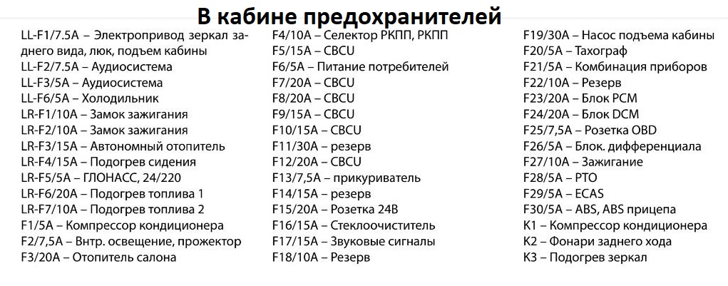 Схема секция предохранителей FOTON Auman EST A в кабине