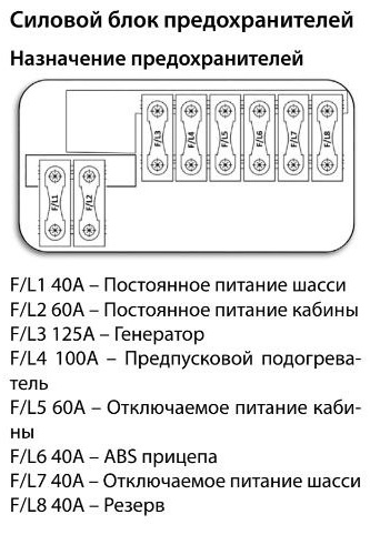 Силовой блок предохранителей видео