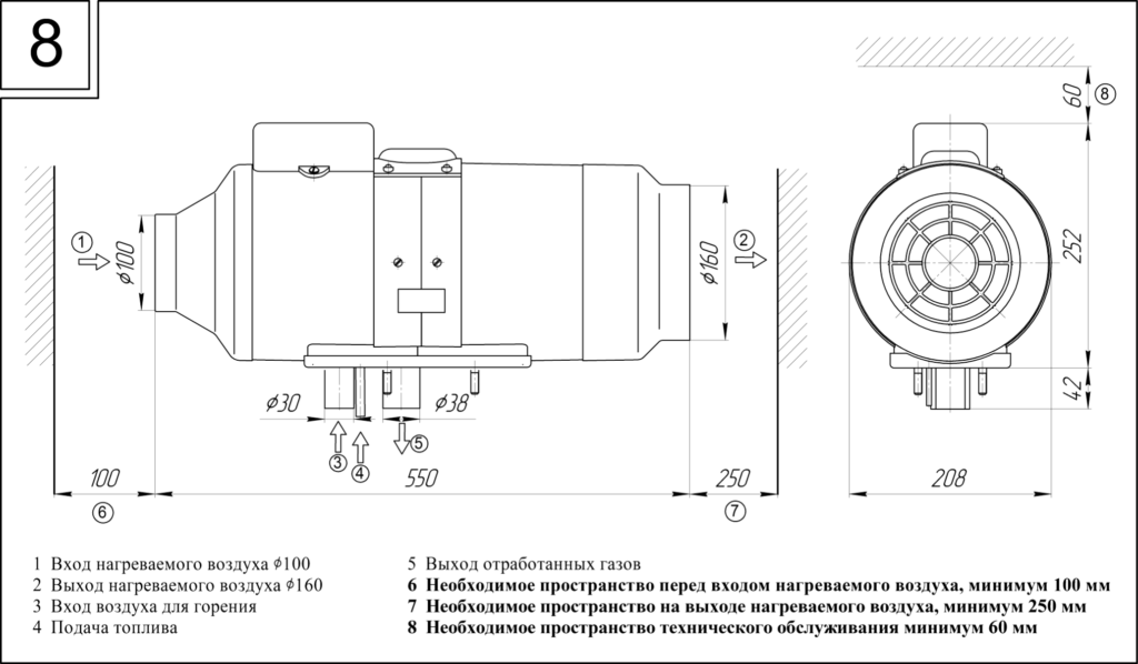 Типы и аналоги отопителей воздушных