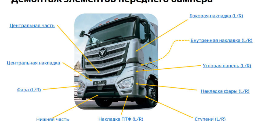 Демонтаж элементов переднего бампера Foton Auman EST A BJ4189 euro 5
